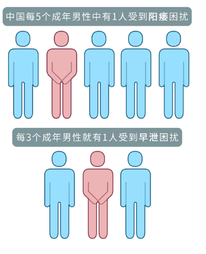 每5個(gè)男人中就有一個(gè)性障！你是不是不行??？(圖2)